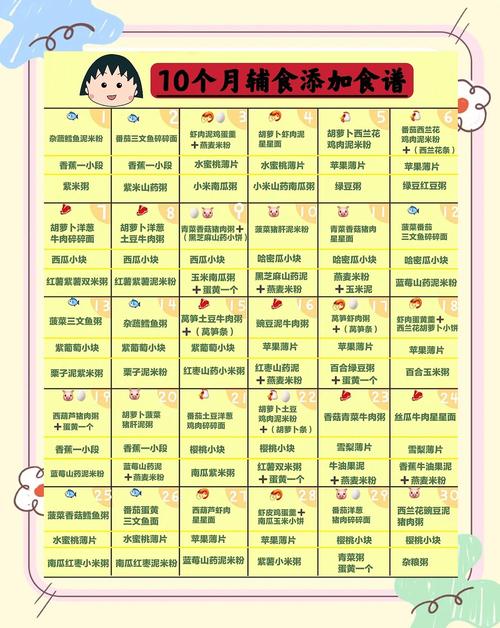 湖北代生咨询机构:宝宝10个月辅食