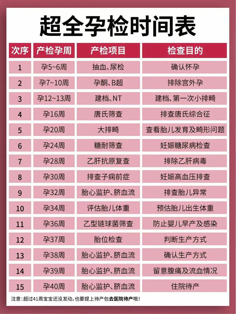湖北代生中心:孕妇生化检查是什么